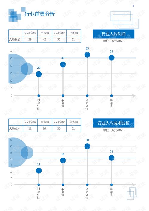 2020年建筑裝飾房地產行業旅游地產領域市場調查報告