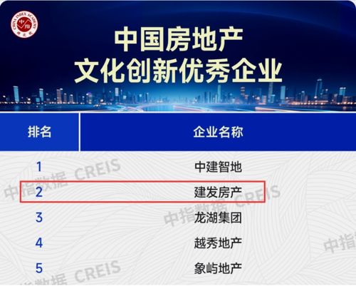 榮譽加冕 實力領(lǐng)航 建發(fā)房產(chǎn)2025以三維深耕標(biāo)定人居新高度