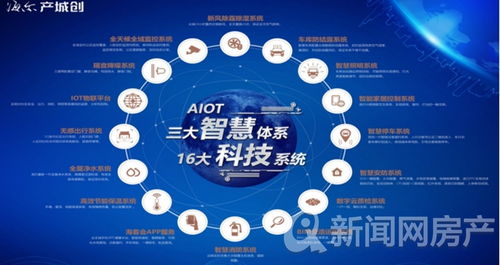 海爾產(chǎn)城創(chuàng) 以產(chǎn)品力驅(qū)動，榮獲2020中國房地產(chǎn)產(chǎn)品力優(yōu)秀企業(yè)